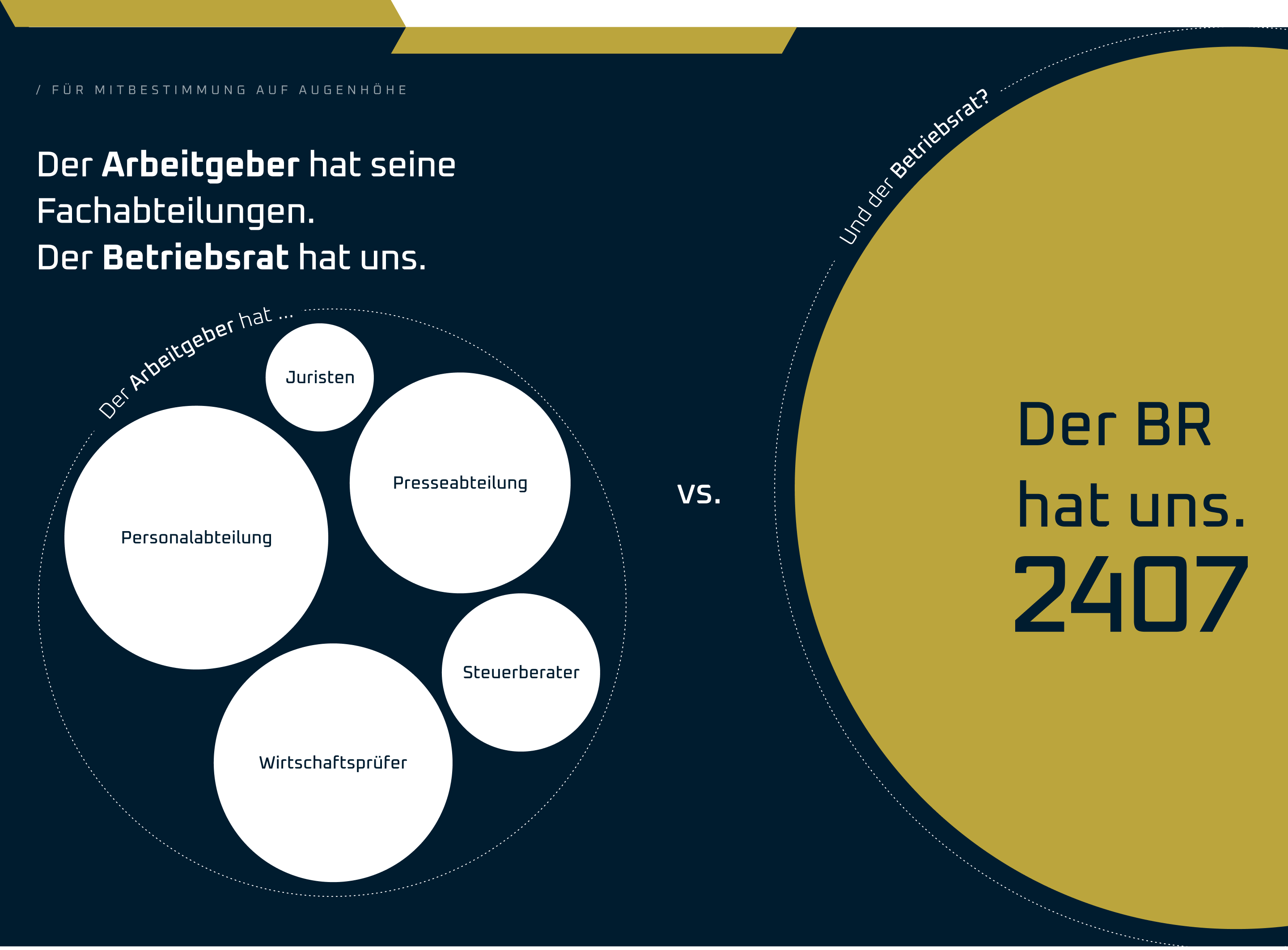 Vergleich: Der Arbeitgeber hat Personalabteilung, Presse, Juristen, Steuerberater und Wirtschaftsprüfer – der Betriebsrat hat 2407.