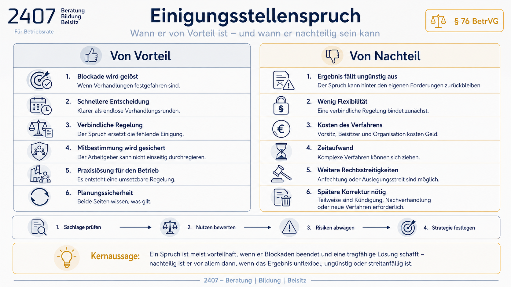 Verfahrensablauf der Einigungsstelle – Übersicht