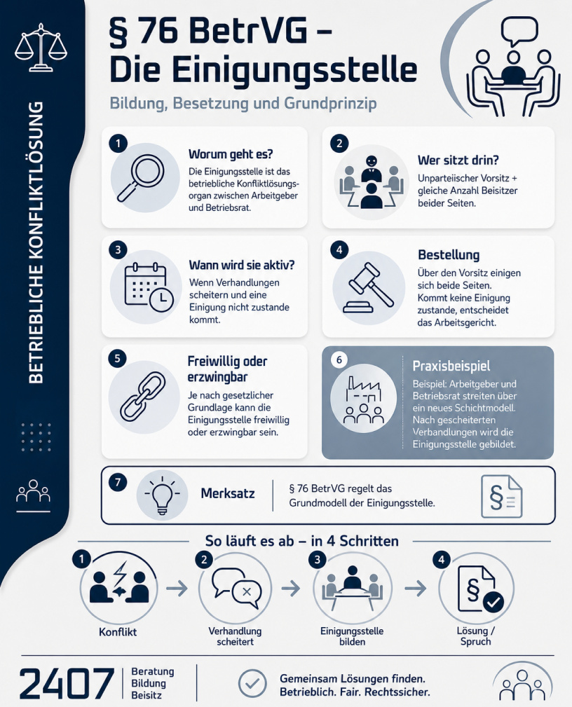 Modell 1: Dauereinigungsstelle für Dienstpläne