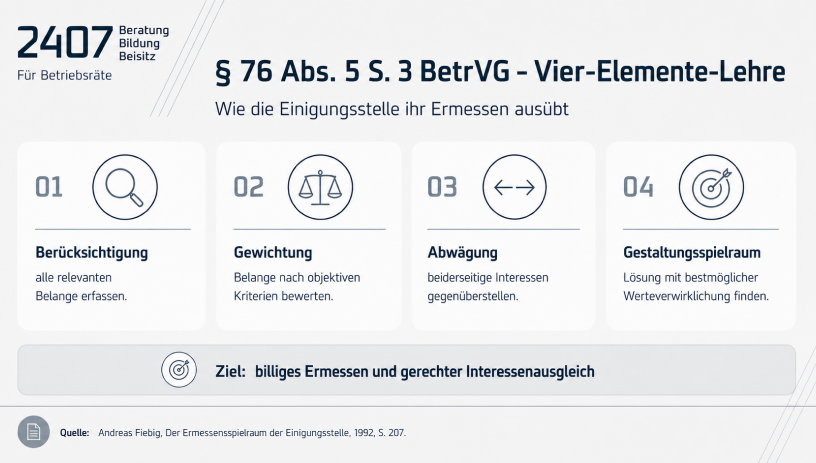 Themen für eine Dauereinigungsstelle