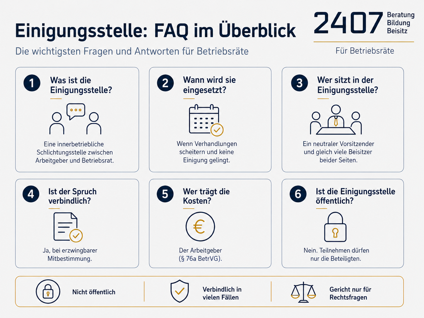 Checklisten für Vorsitzenden und externe Beisitzer