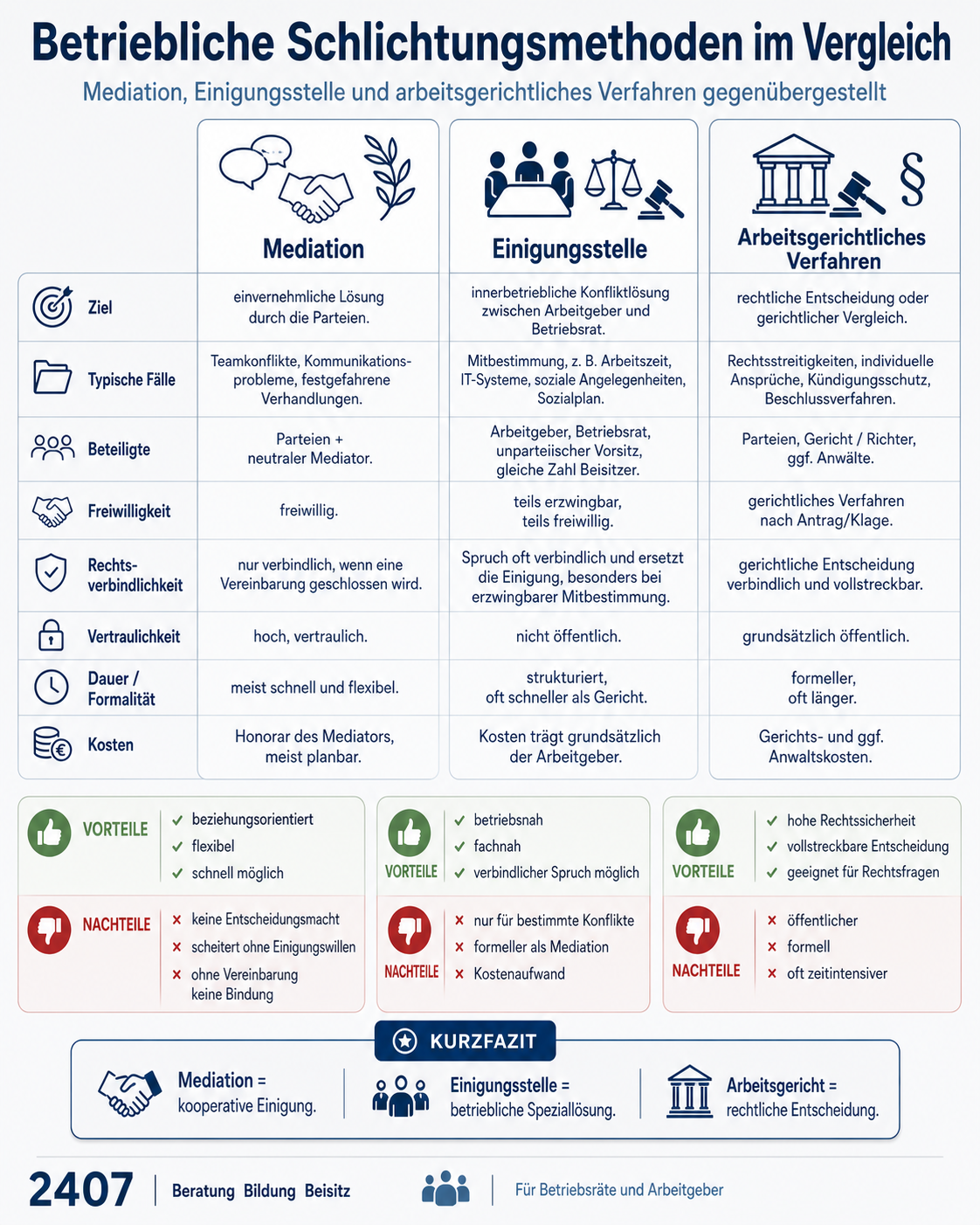 Kosten der Einigungsstelle nach § 76a BetrVG