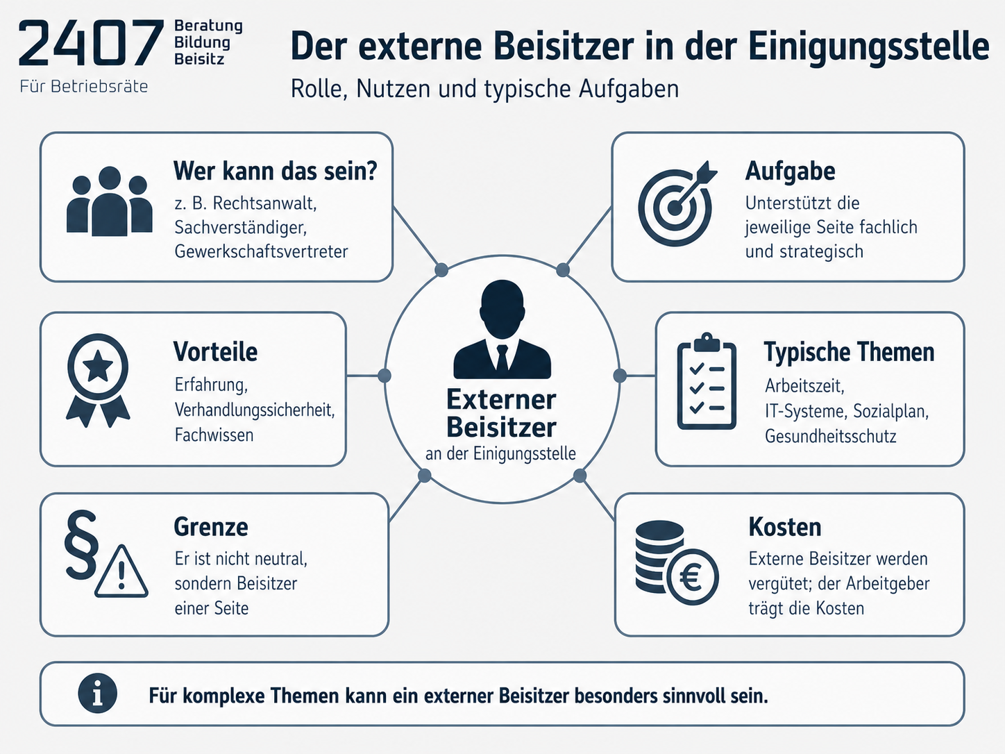 Typische Themen der Einigungsstelle nach dem BetrVG