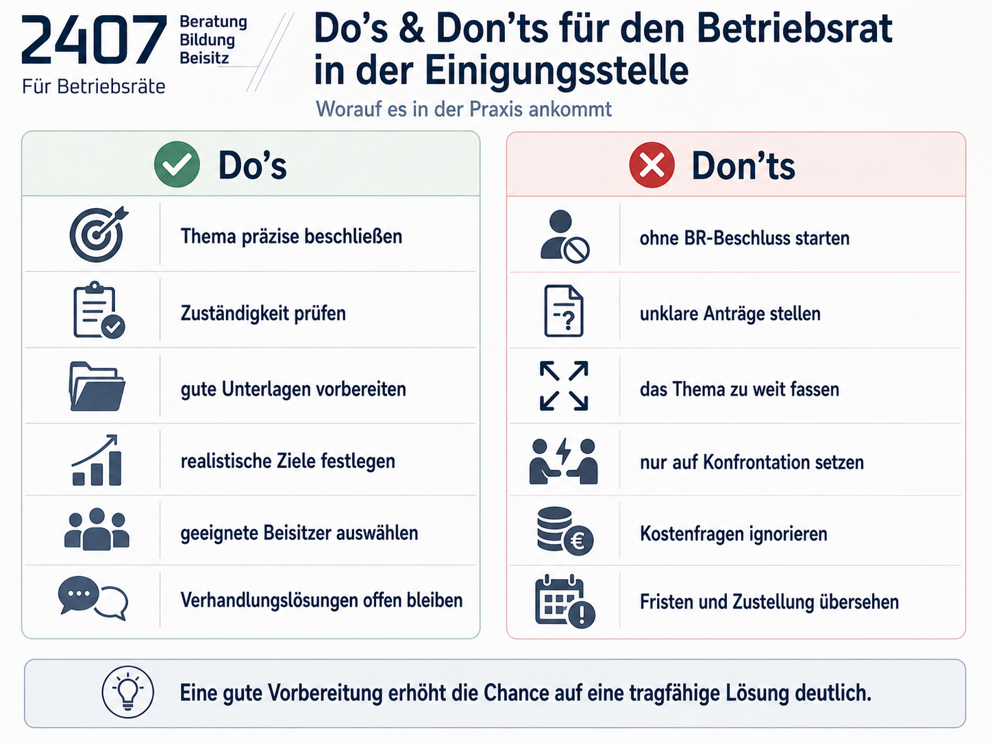 Erzwingbare, vermittlungsfähige und freiwillige Einigungsstelle im Überblick