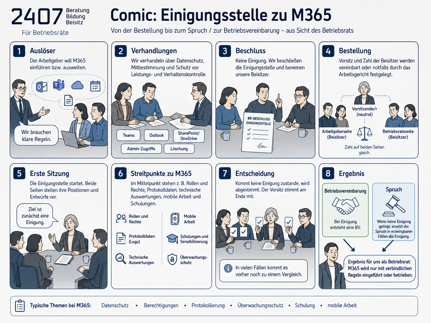 Teams-Statusanzeigen und ihre Bedeutung im Überblick
