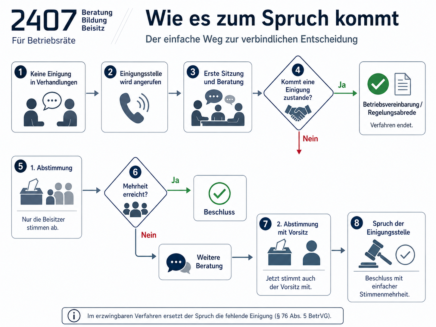 Wirkung des Einigungsstellenspruchs