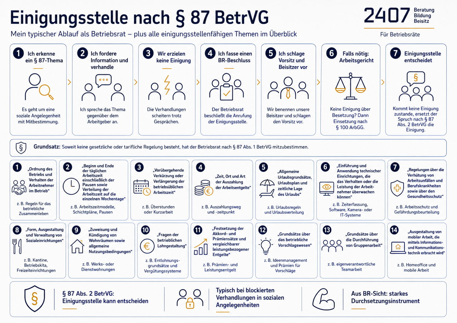 Zusammensetzung der Einigungsstelle
