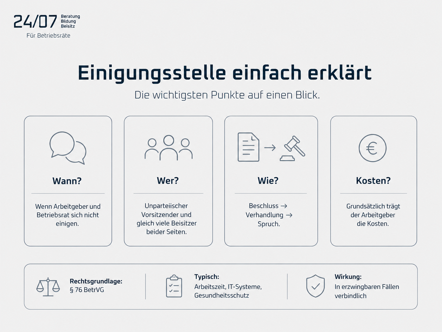 Einigungsstelle einfach erklärt – die wichtigsten Punkte auf einen Blick