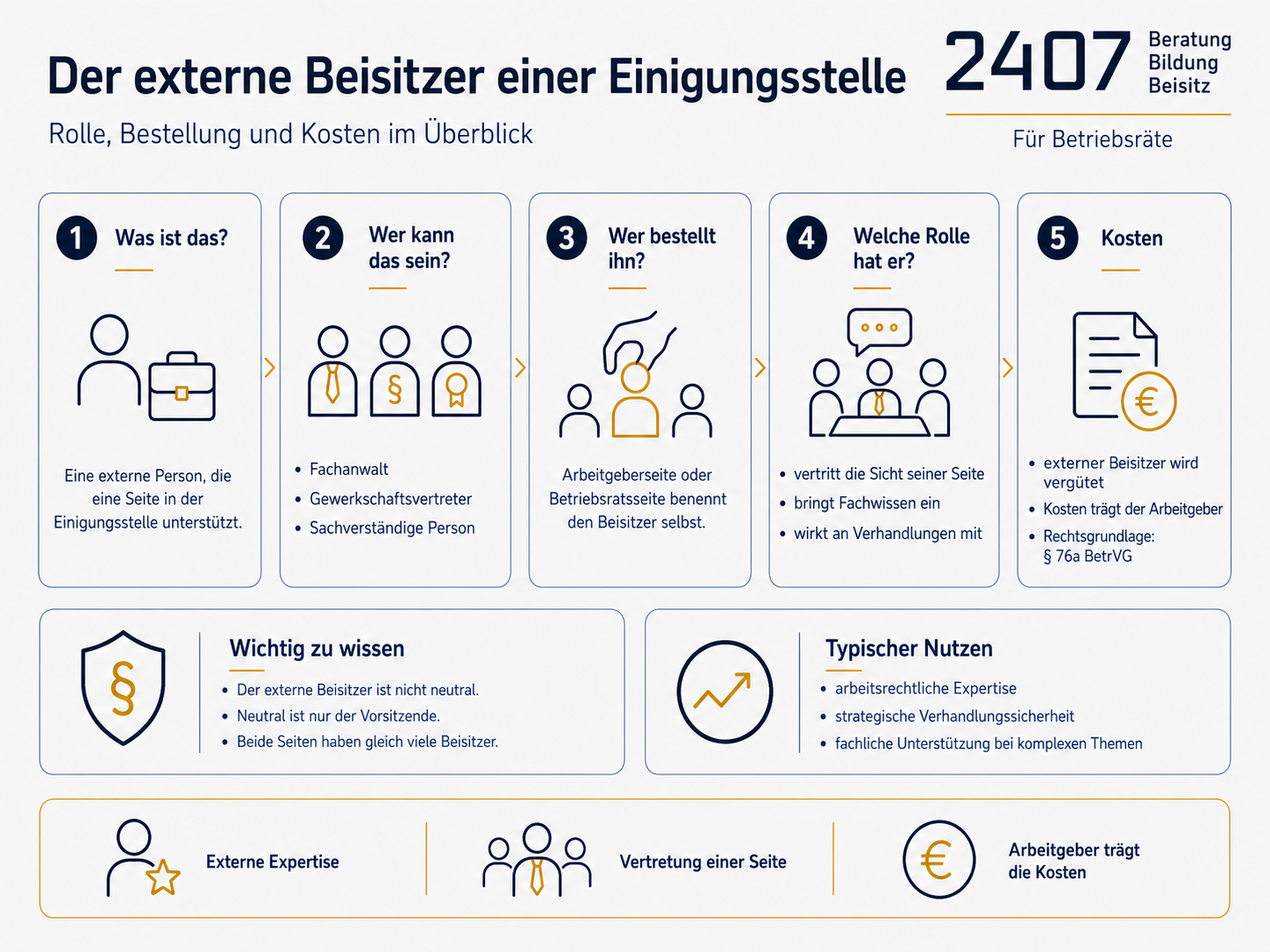 Der externe Beisitzer einer Einigungsstelle – Rolle, Bestellung und Kosten