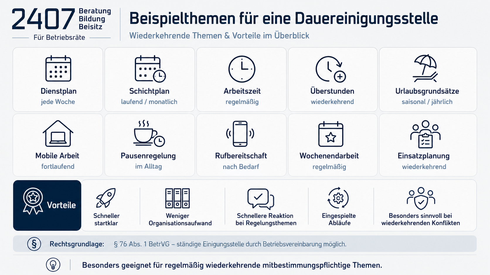 Beispielthemen für eine Dauereinigungsstelle