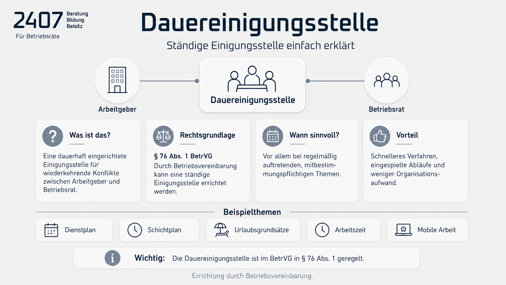 Dauereinigungsstelle – ständige Einigungsstelle einfach erklärt