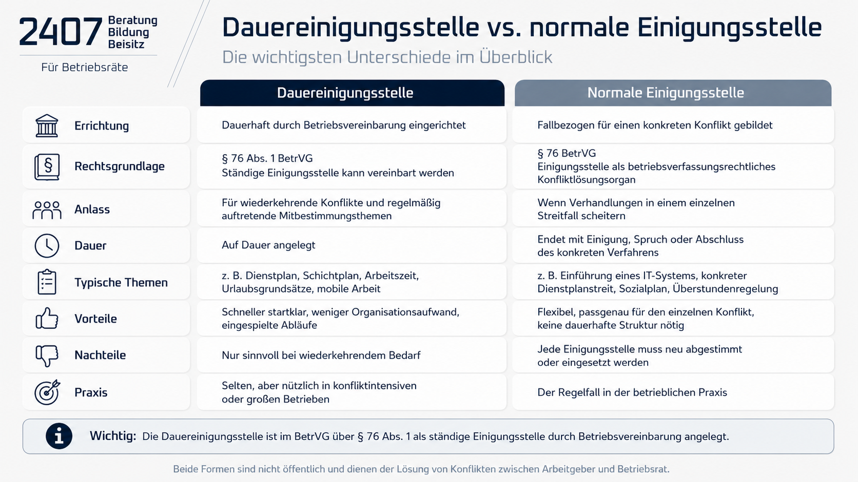 Dauereinigungsstelle vs. normale Einigungsstelle – die wichtigsten Unterschiede