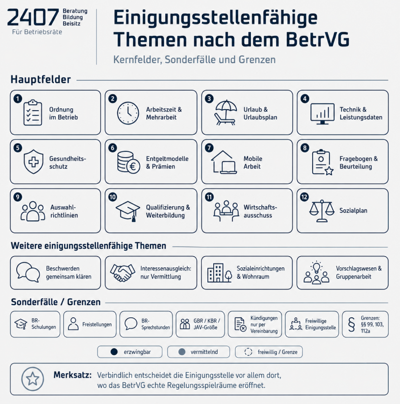 Einigungsstellenfähige Themen nach dem BetrVG – Kernfelder, Sonderfälle und Grenzen