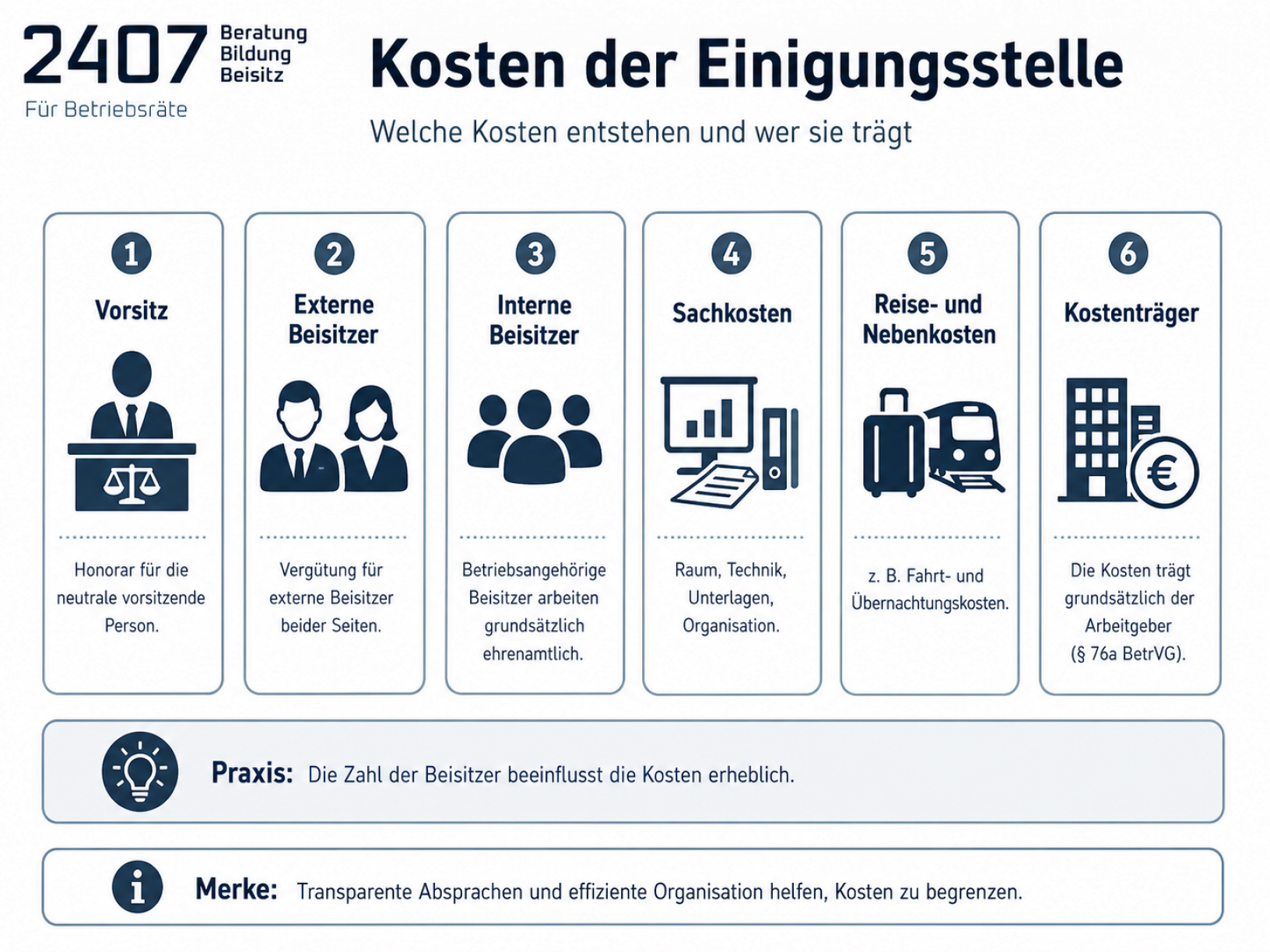 Kosten eines Einigungsstellenvorsitzenden