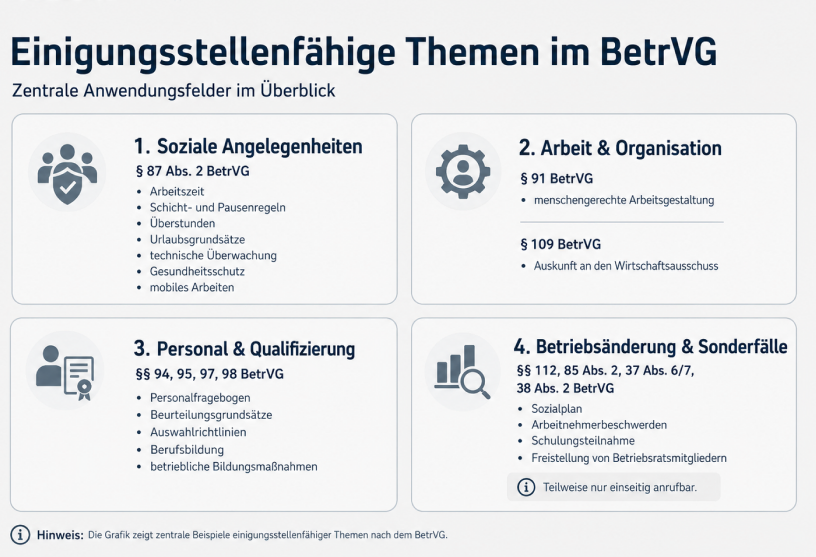 Ablauf der Einigungsstelle – Anrufung und Bestellung