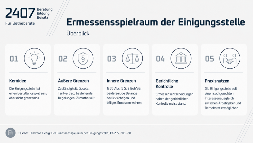 Verfahrensablauf der Einigungsstelle