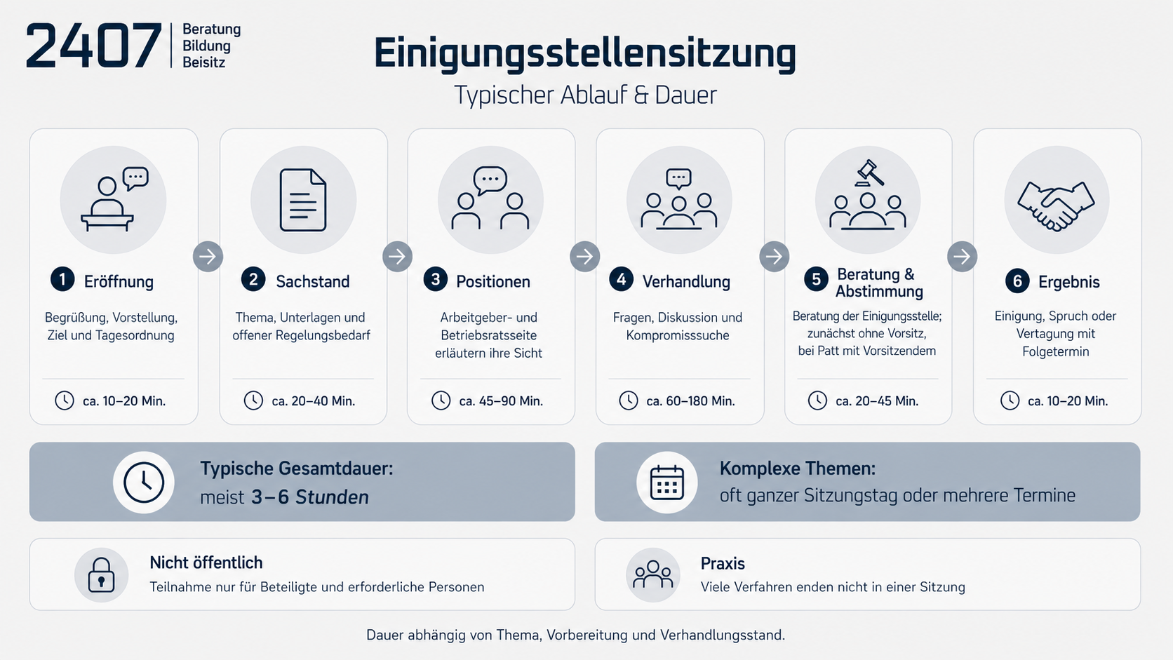 Checkliste für die Einigungsstellensitzung
